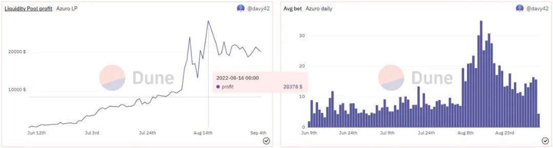 在世界杯之前看去中心化Betting协议层