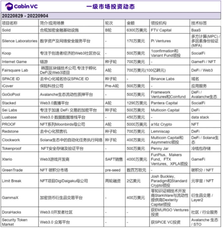 在世界杯之前看去中心化Betting协议层