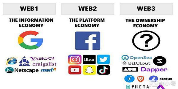 我们仍处于Web3的早期阶段这句话已经被说烂了