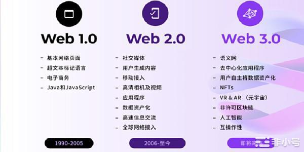 我们仍处于Web3的早期阶段这句话已经被说烂了