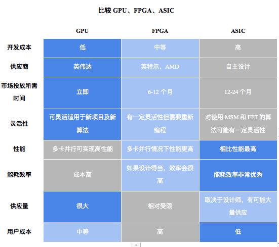 AmberGroup：全方位解读零知识证明