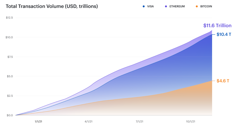 Consensys:概览网络活动数据以太坊正蓄势待发