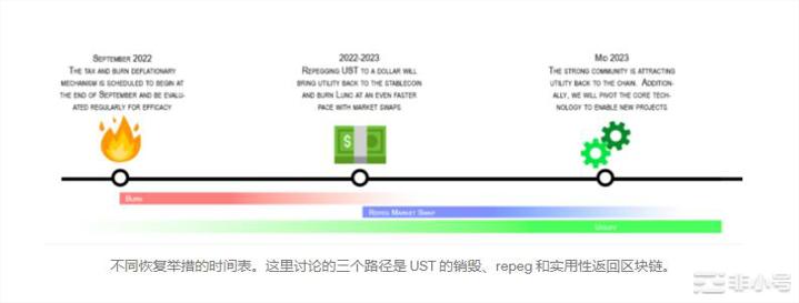 TerraClassic（LUNC）的恢复之路！