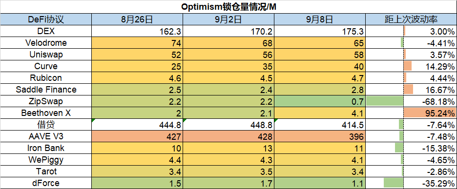 ForesightVentures市场周报：市场强势反弹Cosmos生态利好不断