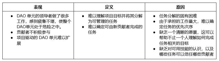 DAOrayaki：DAO内子单元取得成功的9个挑战