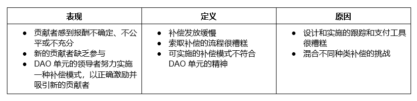 DAOrayaki：DAO内子单元取得成功的9个挑战