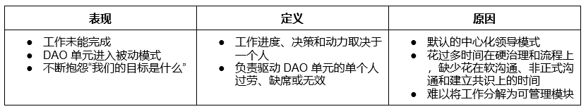 DAOrayaki：DAO内子单元取得成功的9个挑战