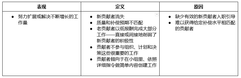 DAOrayaki：DAO内子单元取得成功的9个挑战