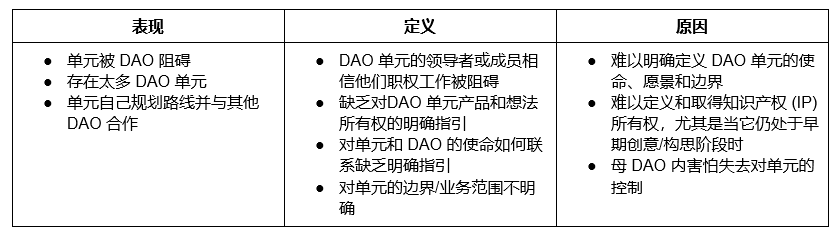 DAOrayaki：DAO内子单元取得成功的9个挑战