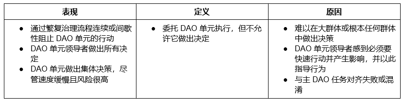 DAOrayaki：DAO内子单元取得成功的9个挑战