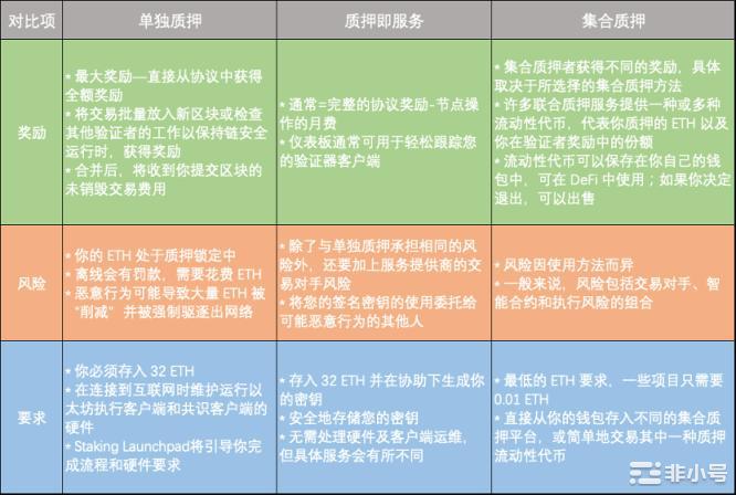 警惕利用「以太坊合并」的3种骗局