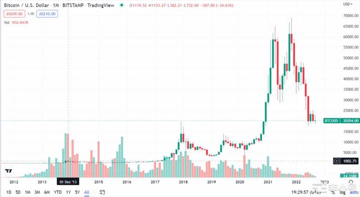 Mt.Gox的14万比特币本周将进入市场价格将如何变化？自从知道还款日期以来交易员一直对价