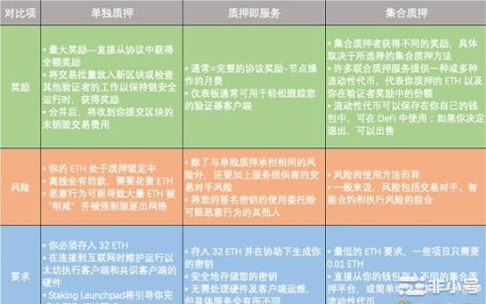 警惕利用“以太坊合并”的 3 种骗局