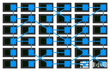 从下一代数据中心的角度谈谈为何Web3终将到来