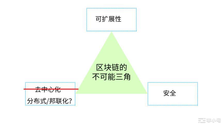 从下一代数据中心的角度谈谈为何Web3终将到来