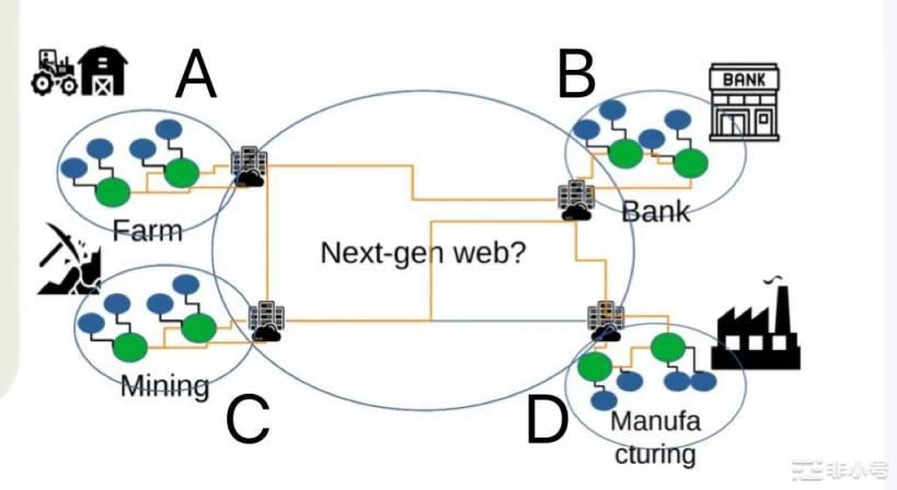 从下一代数据中心的角度谈谈为何Web3终将到来