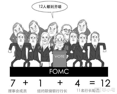 加密资产价格驱动力来自宏观经济，什么是FOMC？加息的影响？