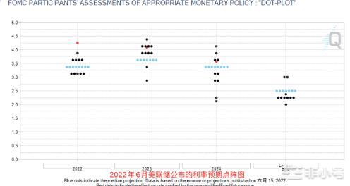 加密资产价格驱动力来自宏观经济什么是FOMC？加息的影响？