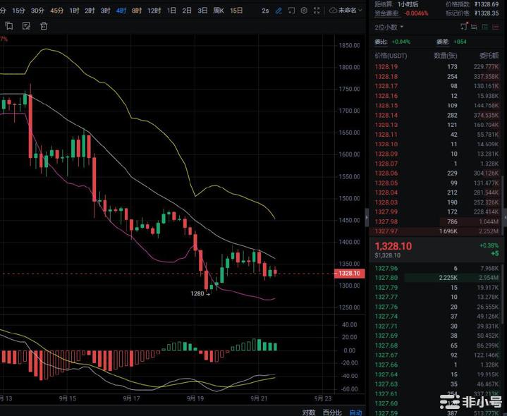 做多的以太坊[ETH]交易者必须知道的第三季度的统计数据