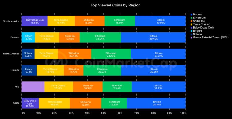 CoinMarketCap报告精编：8月加密市场分析