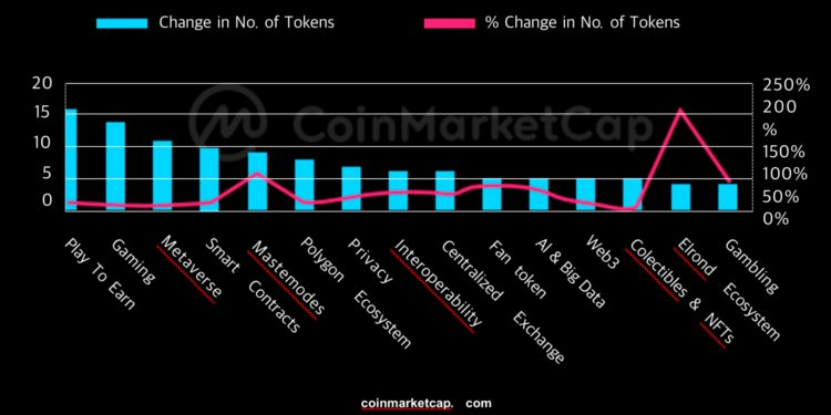 CoinMarketCap报告精编：8月加密市场分析