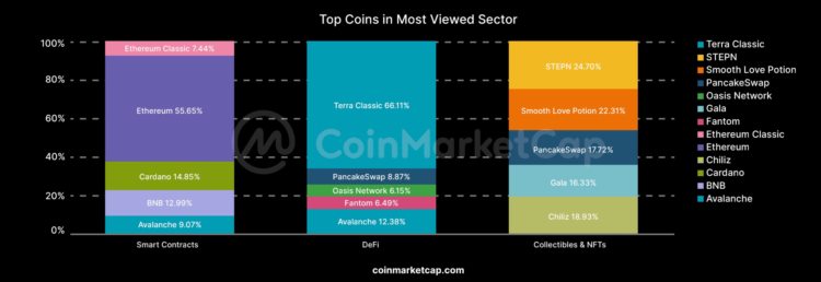 CoinMarketCap报告精编：8月加密市场分析