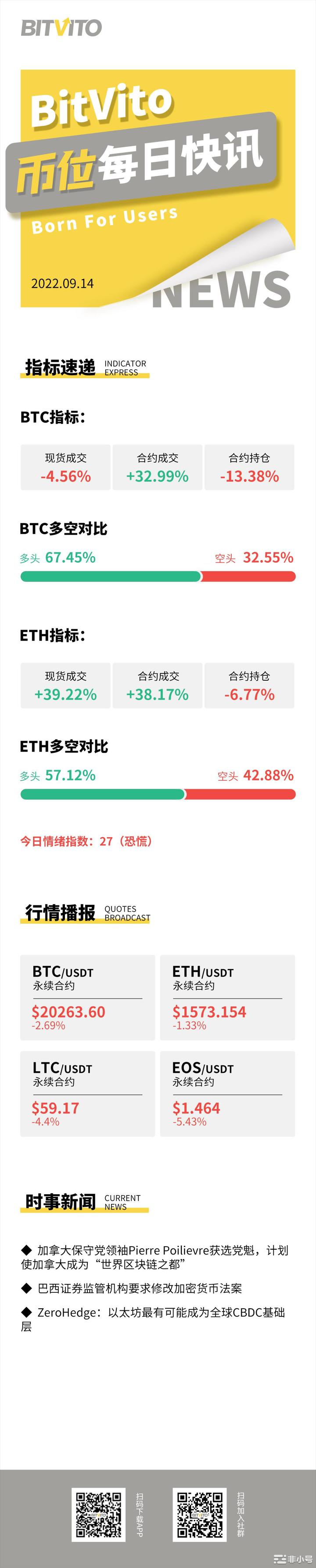 BitVito币位：主流交易平台ETH资金费率全部转负