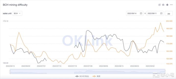 比特币现金 [BCH] 投资者本月应该准备什么