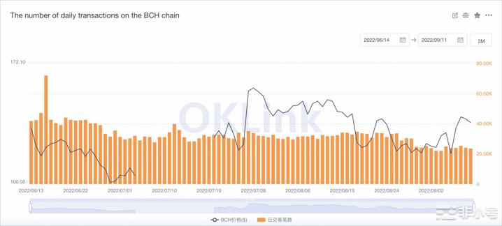 比特币现金[BCH]投资者本月应该准备什么