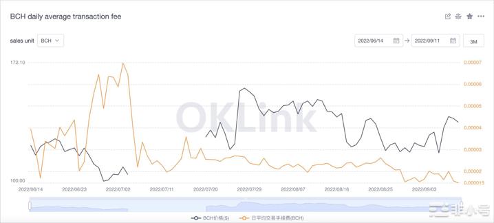 比特币现金[BCH]投资者本月应该准备什么