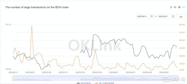 比特币现金[BCH]投资者本月应该准备什么