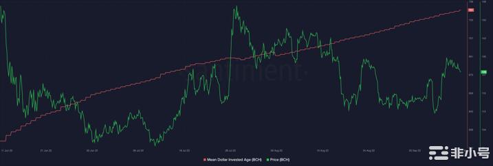 比特币现金[BCH]投资者本月应该准备什么