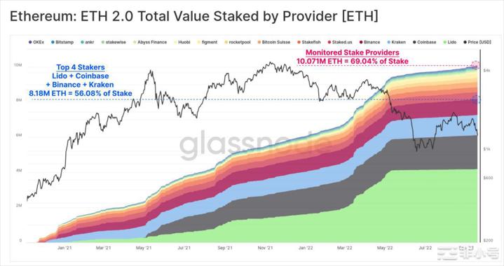 BIKA（币咖）行研放大镜：当ETH2.0合并遇上加息决议