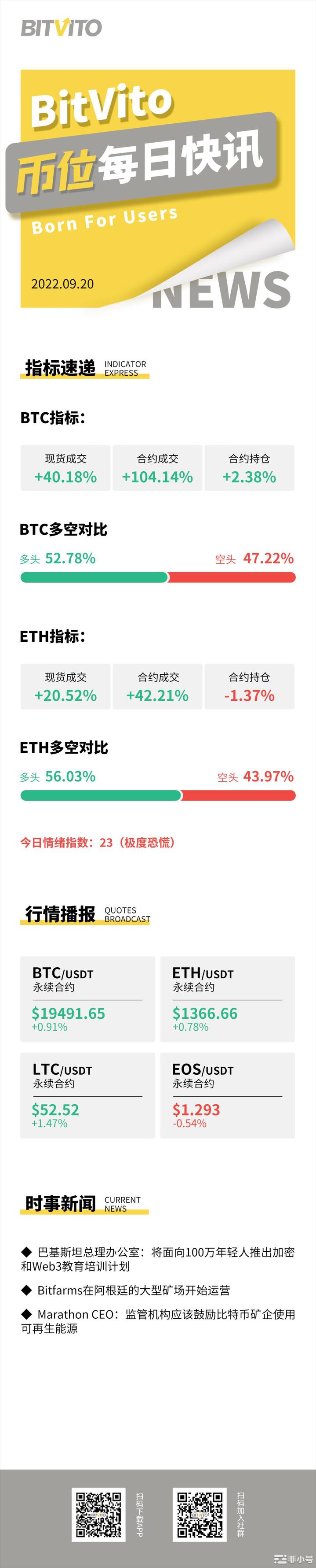 BitVito币位:在DAO治理中价值高于效率