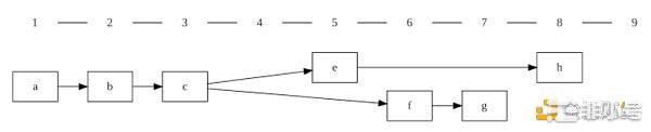 ETNT发布V1.0.0ETH分叉版本