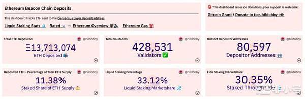 欢迎进入POS新世界以太坊合并后最新信息