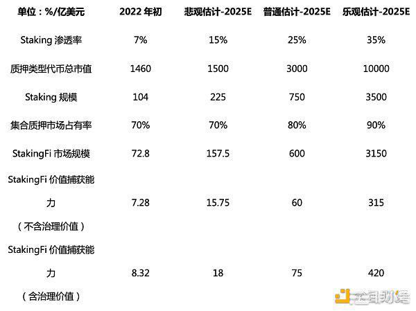 以太坊合并后展望质押经济前景与DeFi新机遇