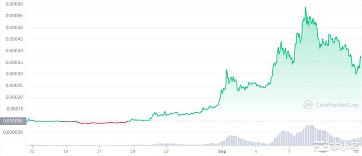 <a title='立即注册币安' href='https://okk.meibanla.com/btc/okex.php' target='_blank' class='f_d'>币安</a>已将LUNC和USTC添加到BinanceConvert