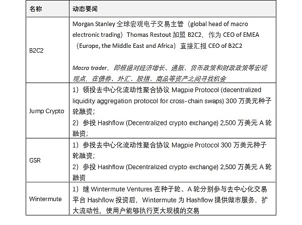 JZLCapital区块链行业周报第37期：以太坊升级在即市场波动加剧