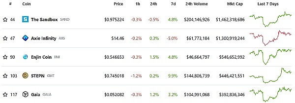 JZLCapital区块链行业周报第37期：以太坊升级在即市场波动加剧