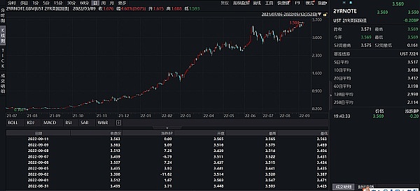 JZLCapital区块链行业周报第37期：以太坊升级在即市场波动加剧