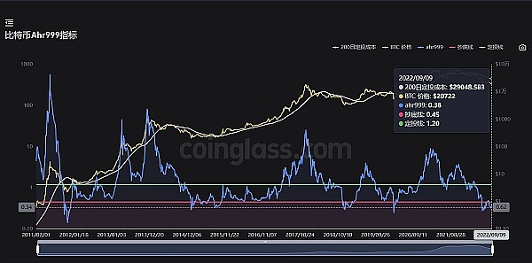 JZLCapital区块链行业周报第37期：以太坊升级在即市场波动加剧