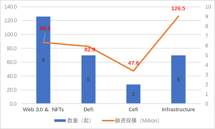 JZLCapital区块链行业周报第39期