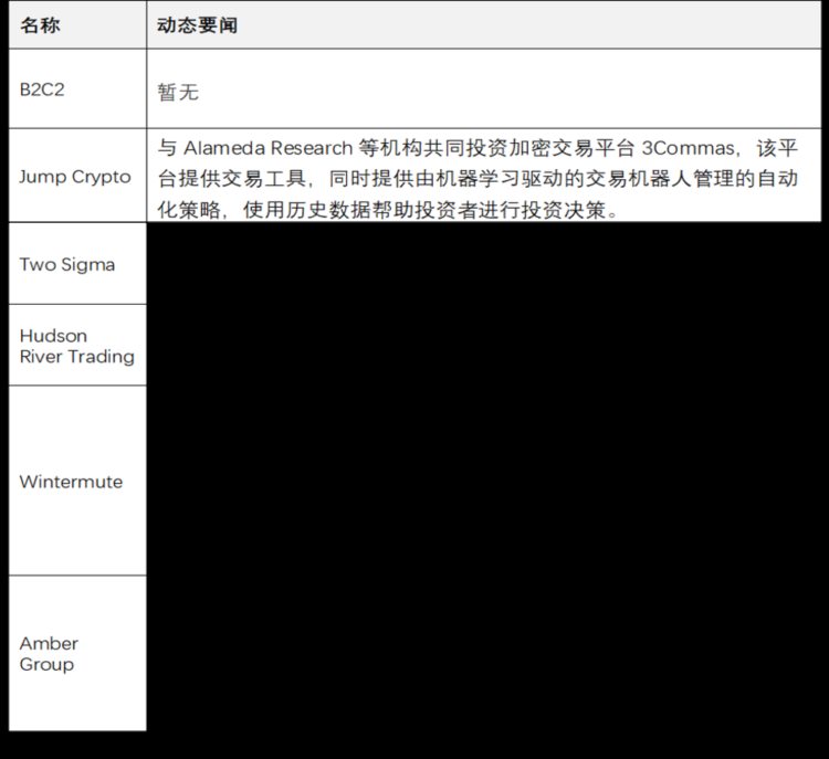 JZLCapital区块链行业周报第39期