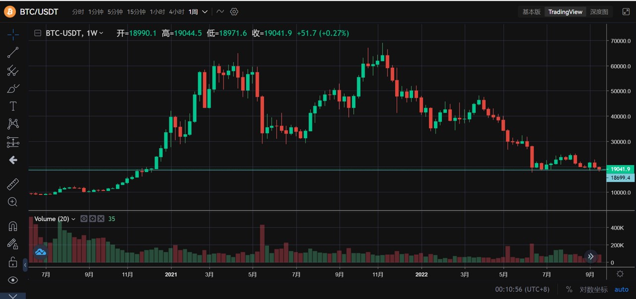 JZLCapital区块链行业周报第39期