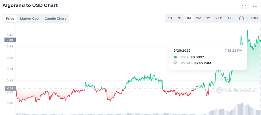 JZLCapital区块链行业周报第39期