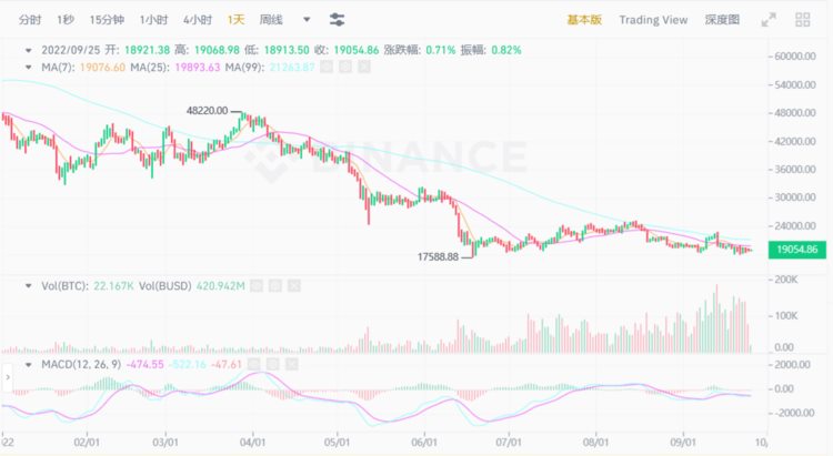 JZLCapital区块链行业周报第39期