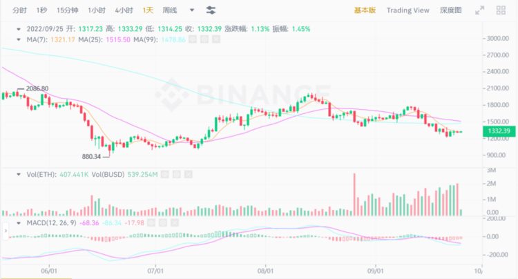 JZLCapital区块链行业周报第39期