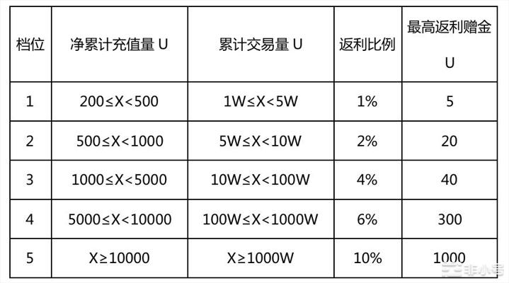 MEMEApp焕新升级赢Iphone14Pro充值返利10%