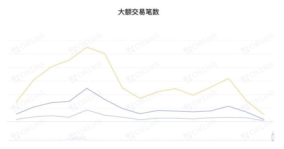 ETH周报|以太坊上NFT月销售额为16个月以来最低；ENS9月新注册域名数创历史新高（10.